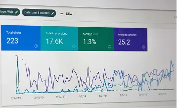 Automated Marketing Workflow & Campaign Intelligence